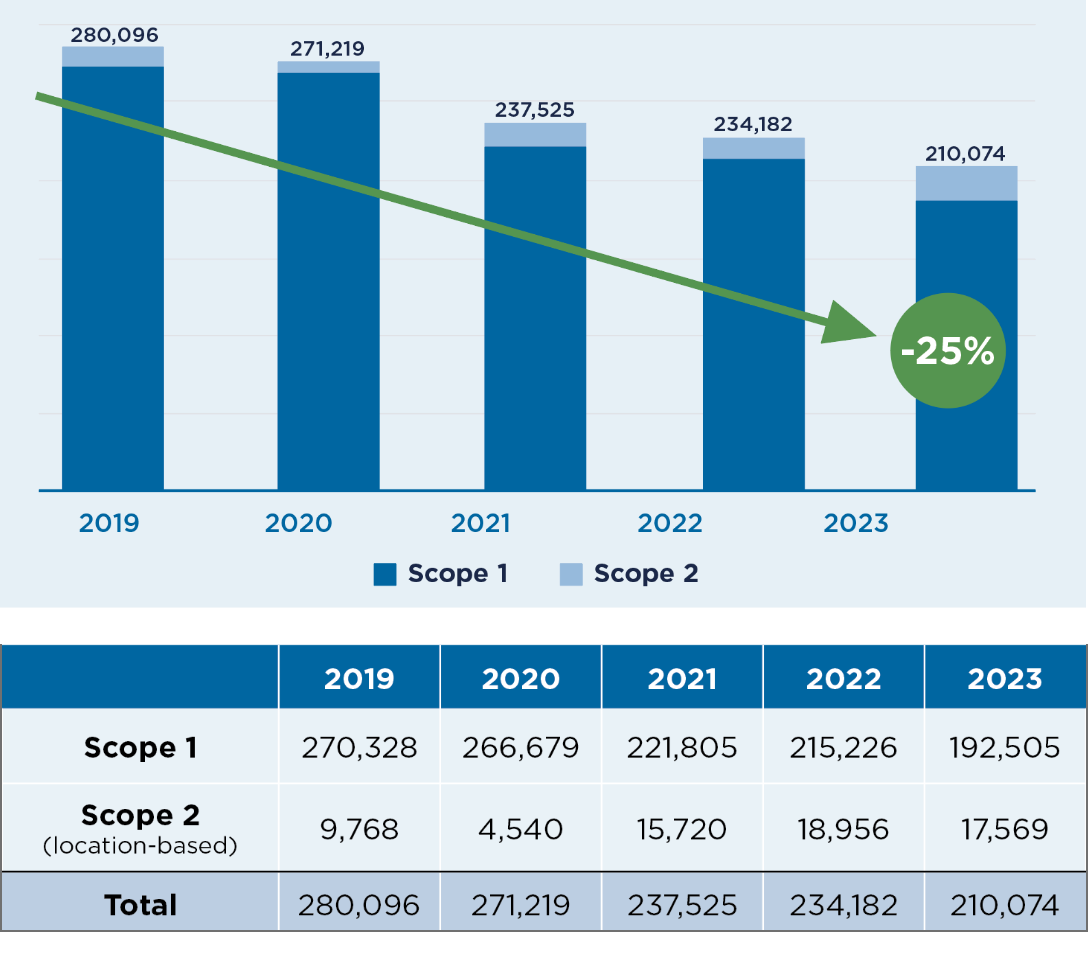 A Corporate Accounting and Reporting Standard